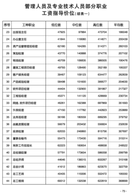 2016年北京市管理人员及专业技术人员部分职业工资指导价位解析——以技术开发岗位为例