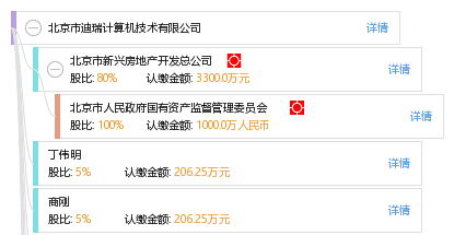 北京市迪瑞计算机技术 北京技术开发的创新引领者